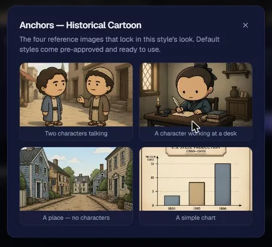 The four anchor images of the NimbleVid Historical Cartoon style: two characters, a desk, a street and a bar chart